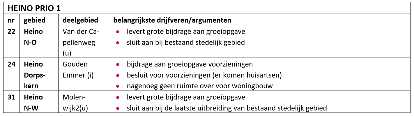 Afbeelding met tekst, schermopname, Lettertype, nummer

Door AI gegenereerde inhoud is mogelijk onjuist.