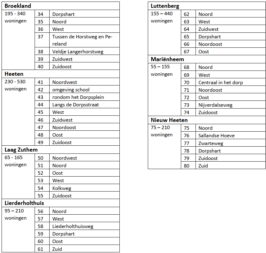 Afbeelding met tekst, nummer, Parallel, Lettertype

Door AI gegenereerde inhoud is mogelijk onjuist.