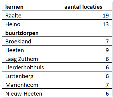 Afbeelding met tekst, schermopname, Lettertype, nummer

Door AI gegenereerde inhoud is mogelijk onjuist.