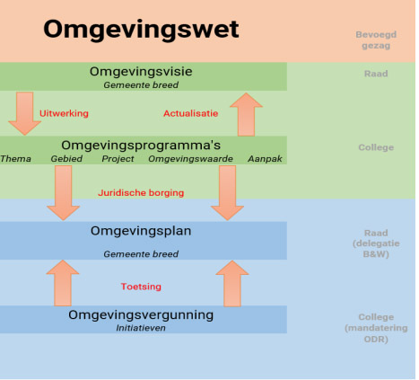 afbeelding binnen de regeling