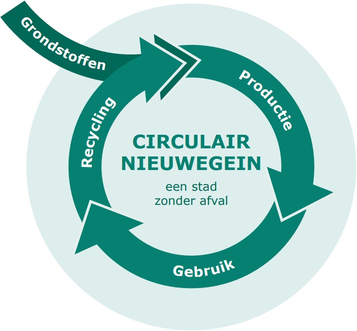 afbeelding binnen de regeling