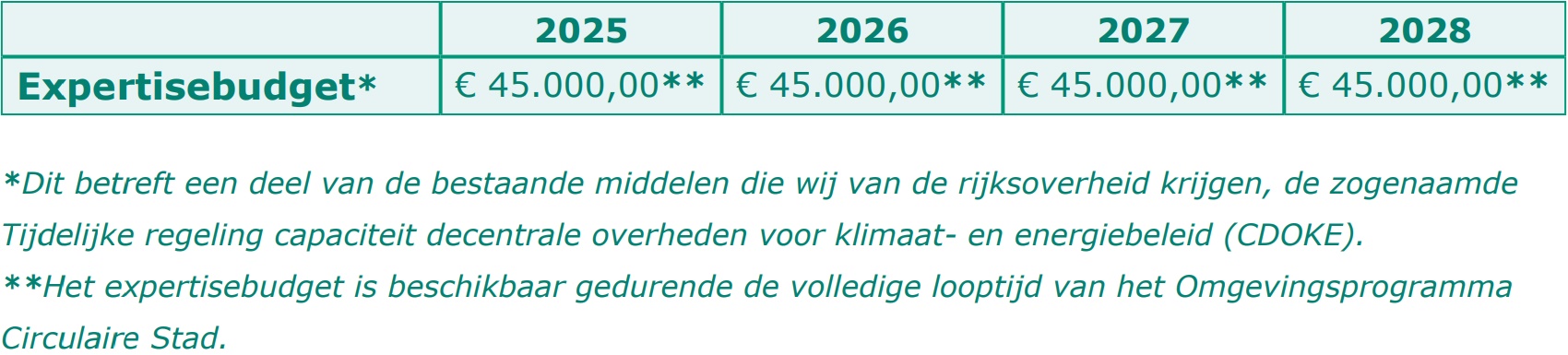 afbeelding binnen de regeling