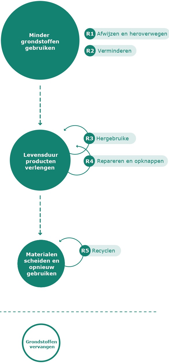 afbeelding binnen de regeling