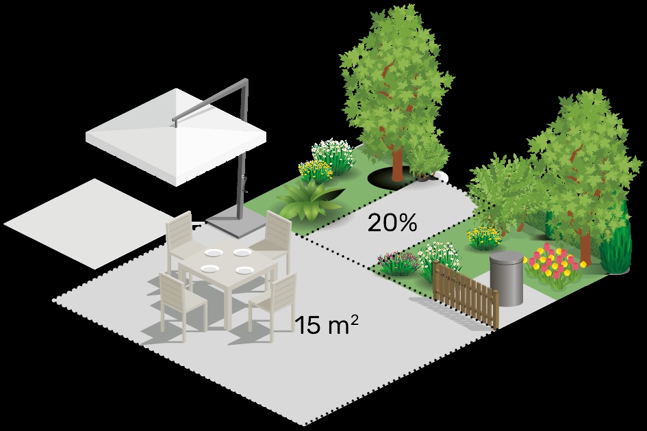 afbeelding binnen de regeling