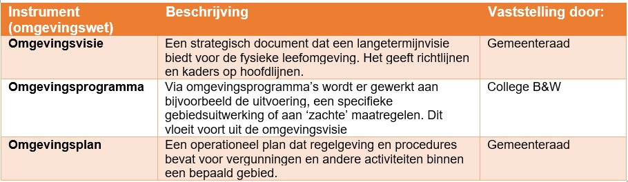 afbeelding binnen de regeling