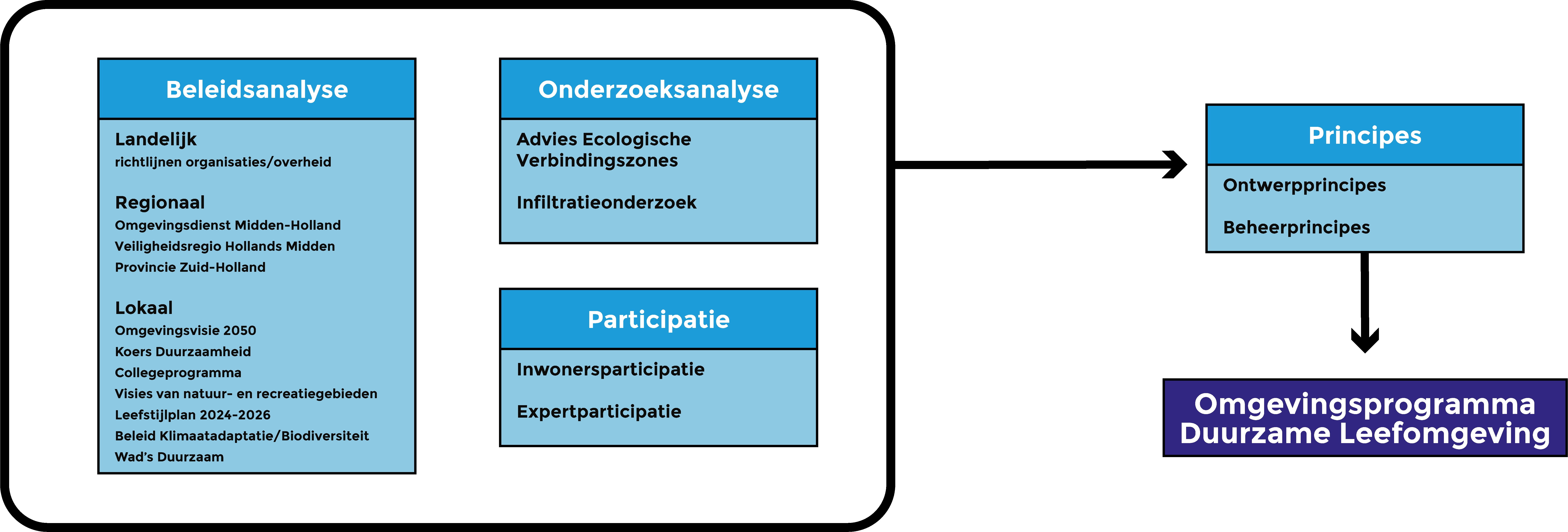 afbeelding binnen de regeling