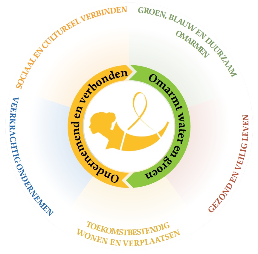 afbeelding binnen de regeling