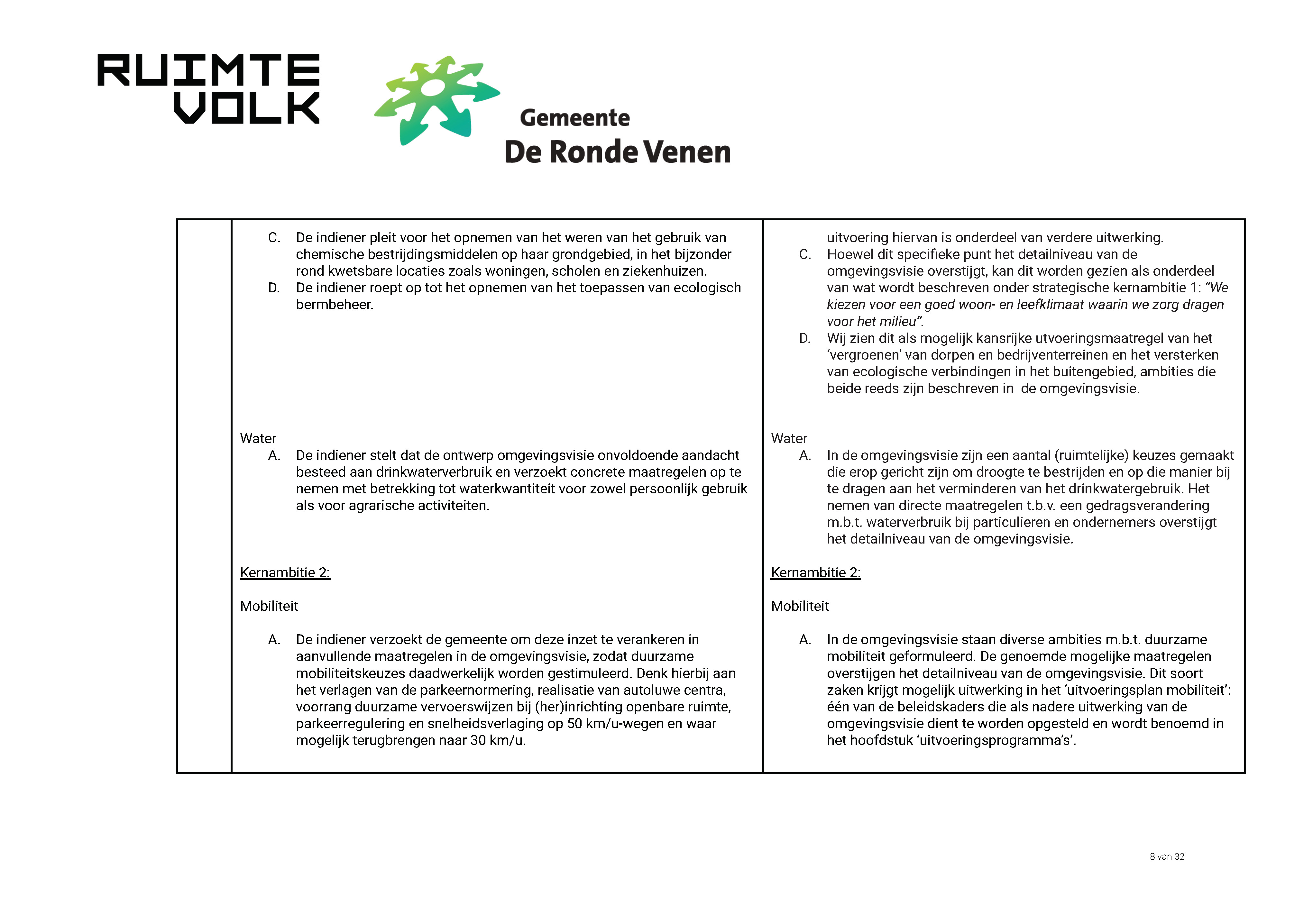 ReactienotazienswijzenOmgevingsvisieDeRondeVenen_Page_08.jpg