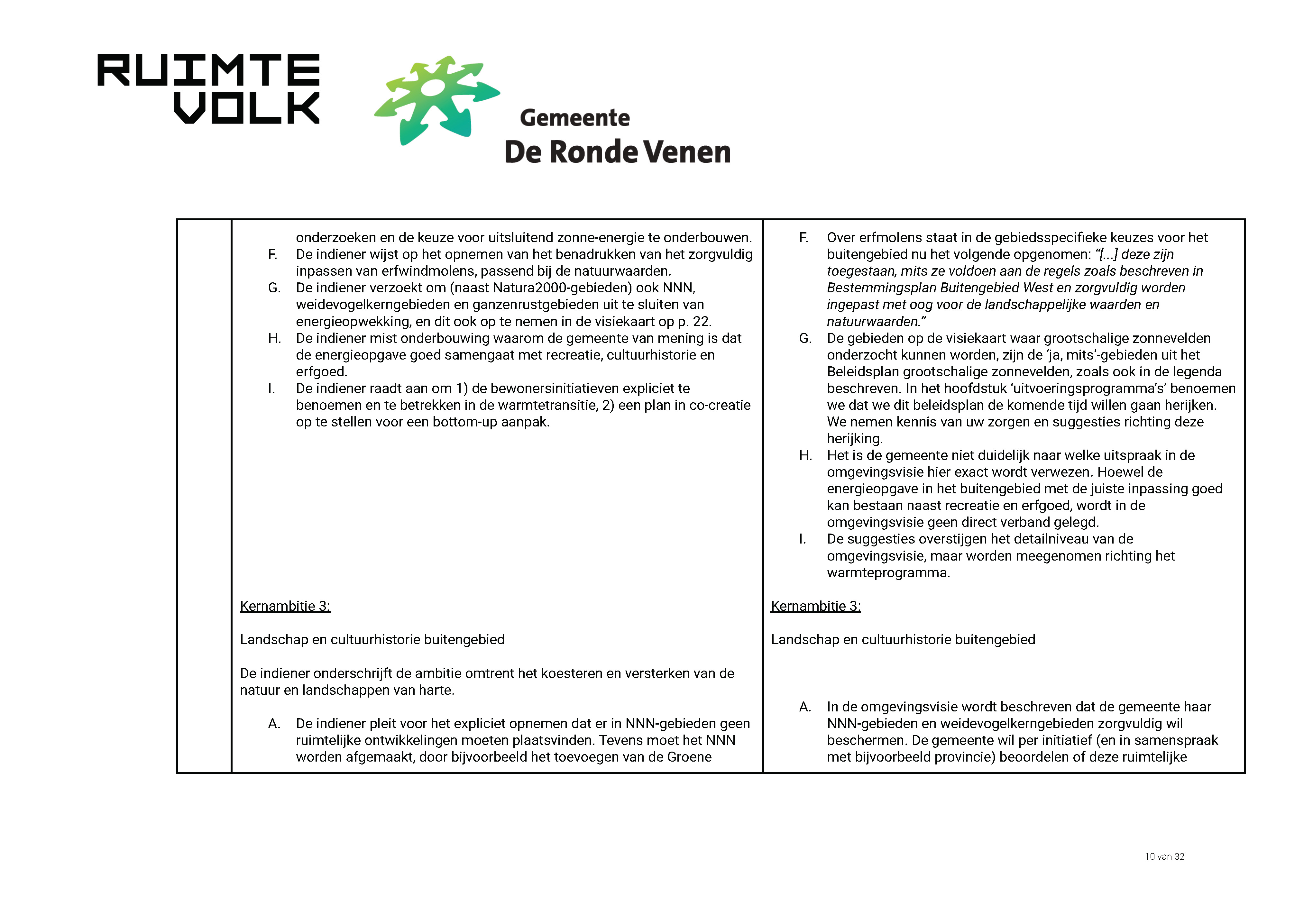 ReactienotazienswijzenOmgevingsvisieDeRondeVenen_Page_10.jpg