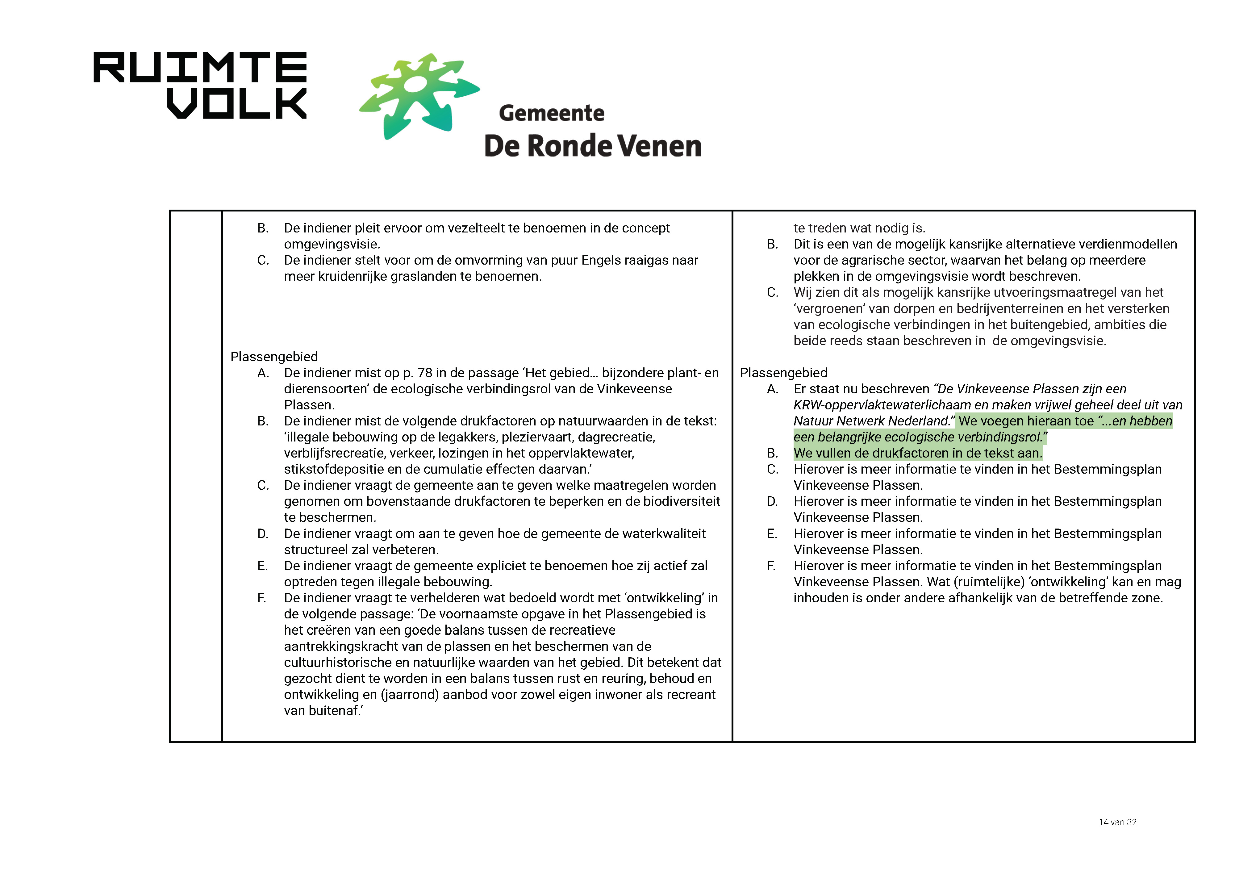 ReactienotazienswijzenOmgevingsvisieDeRondeVenen_Page_14.jpg