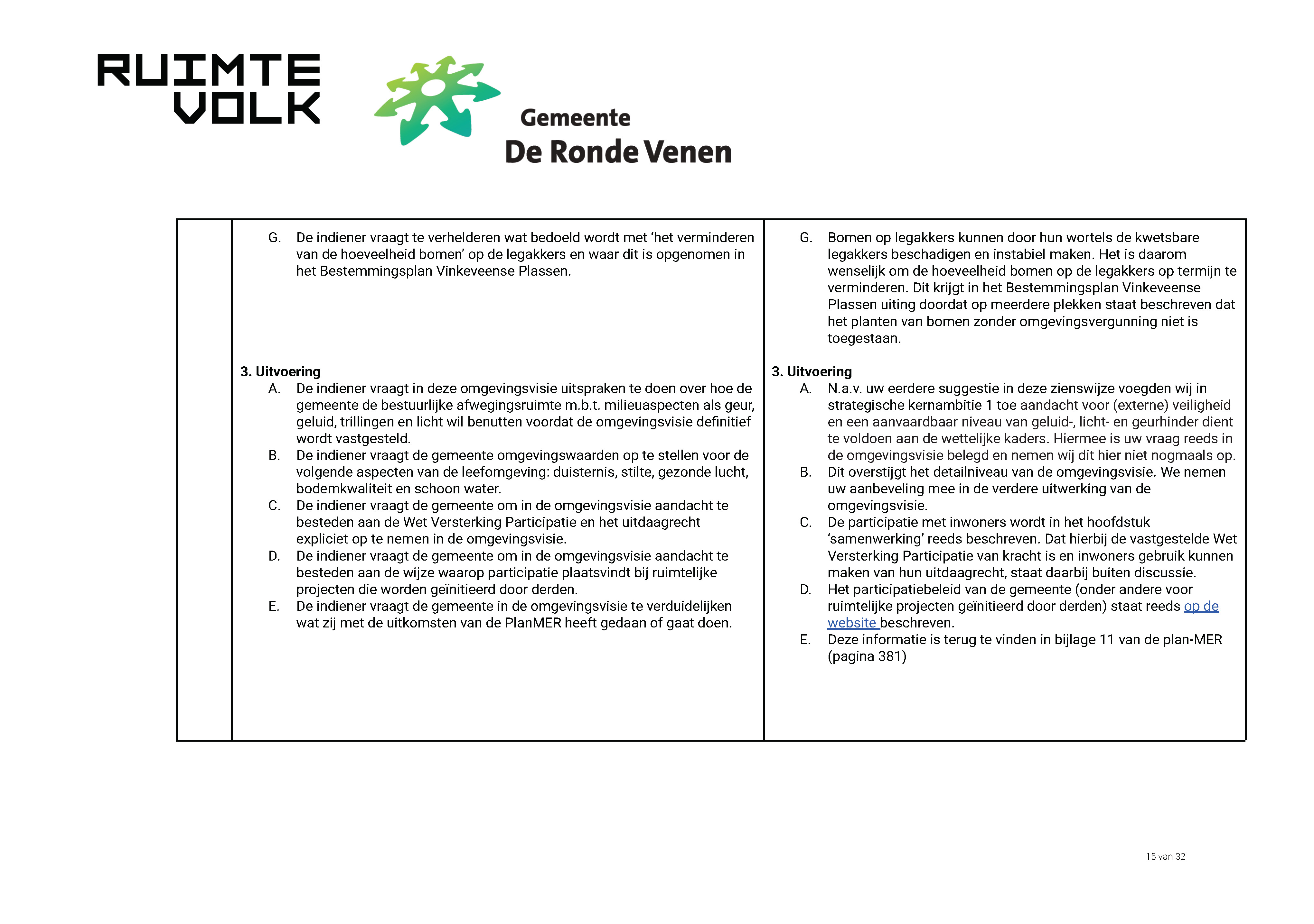 ReactienotazienswijzenOmgevingsvisieDeRondeVenen_Page_15.jpg