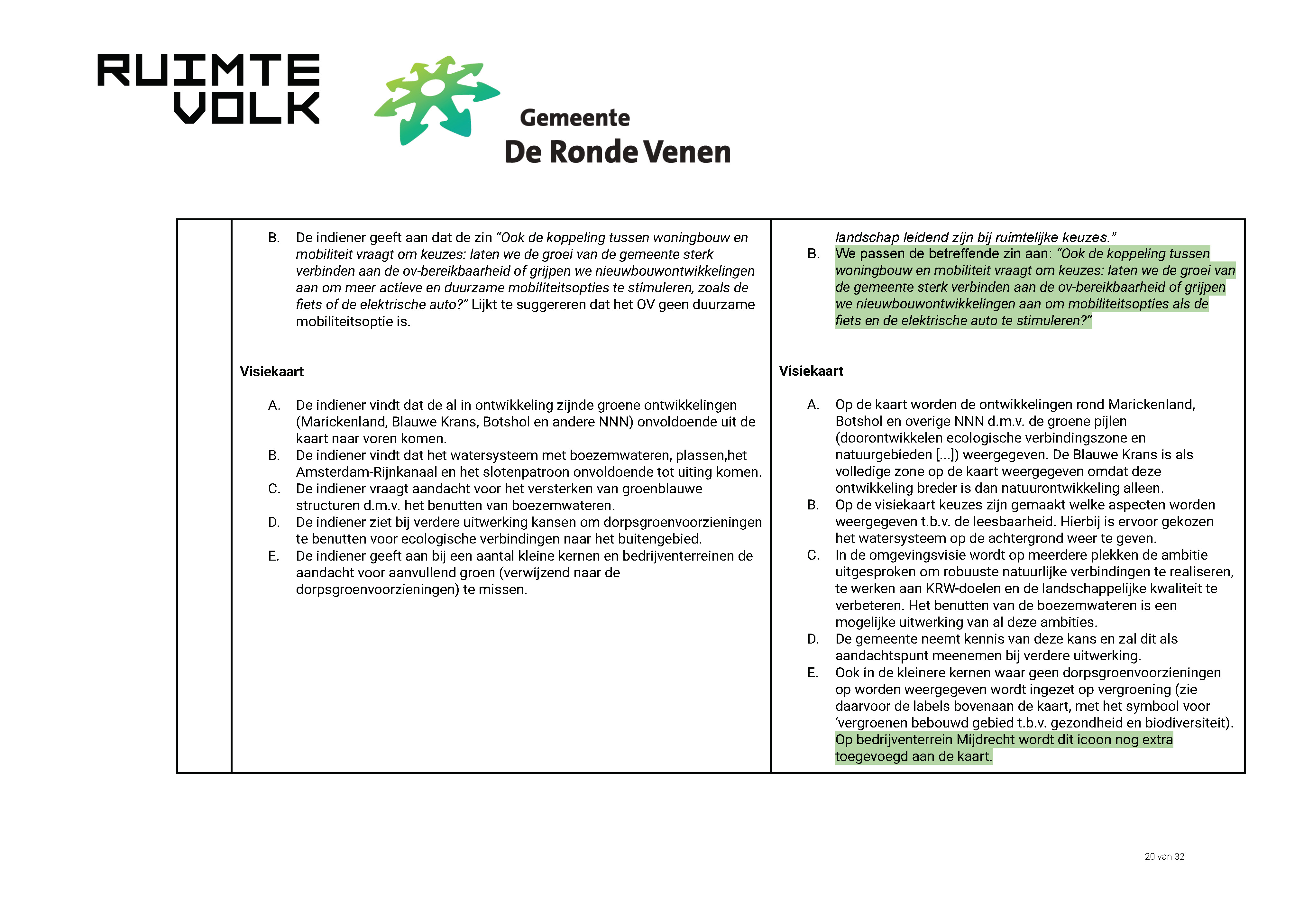 ReactienotazienswijzenOmgevingsvisieDeRondeVenen_Page_20.jpg