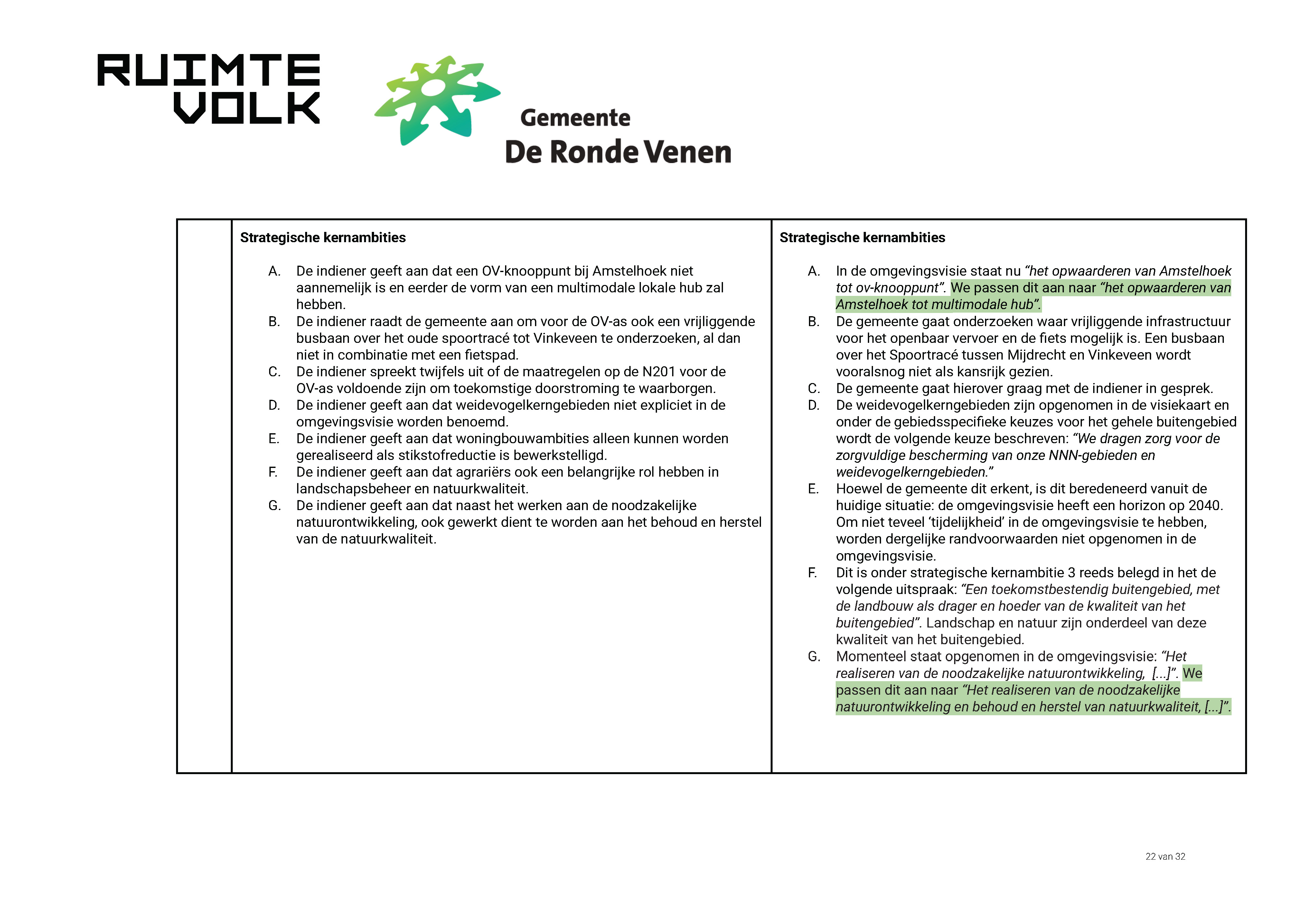 ReactienotazienswijzenOmgevingsvisieDeRondeVenen_Page_22.jpg