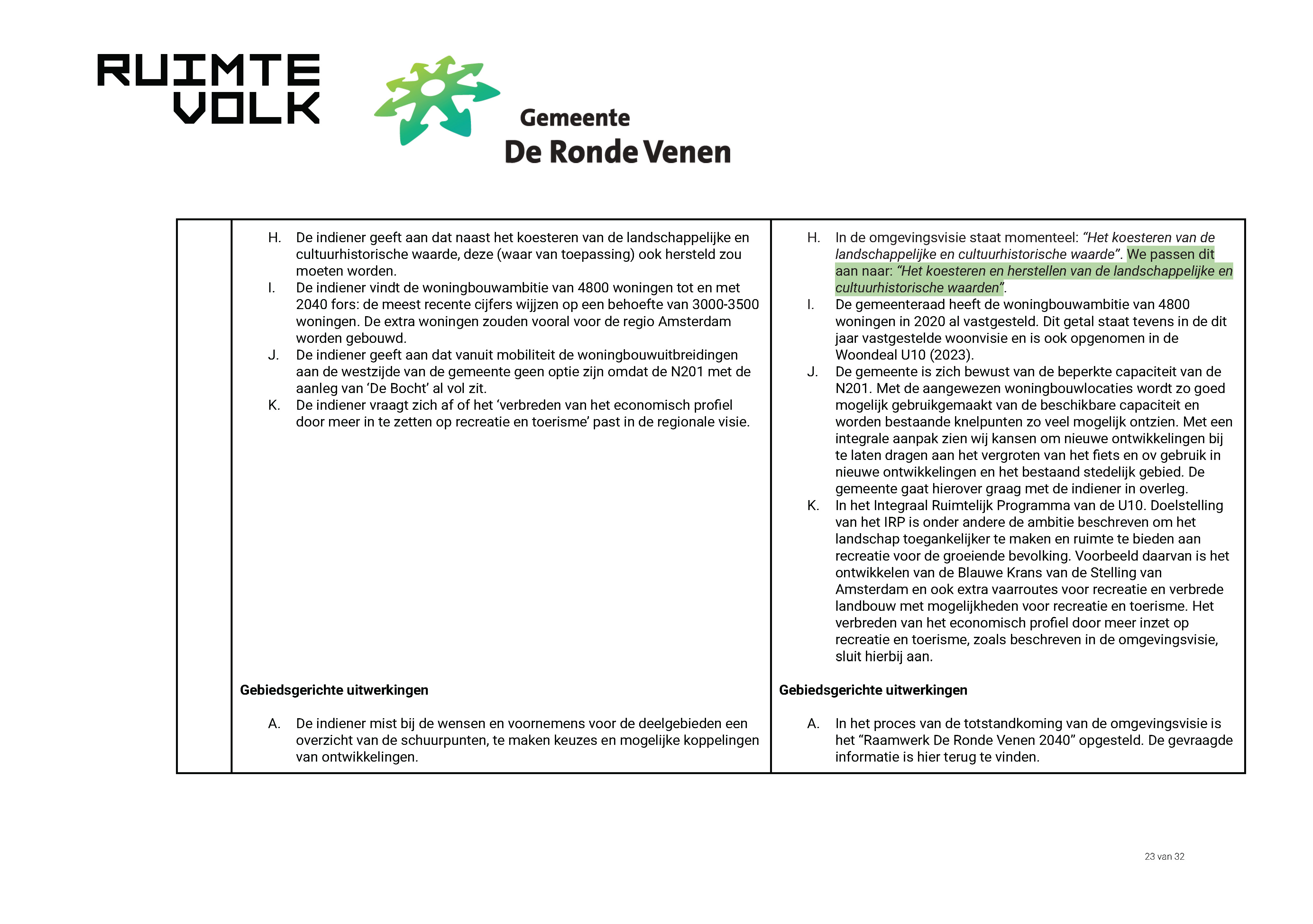 ReactienotazienswijzenOmgevingsvisieDeRondeVenen_Page_23.jpg