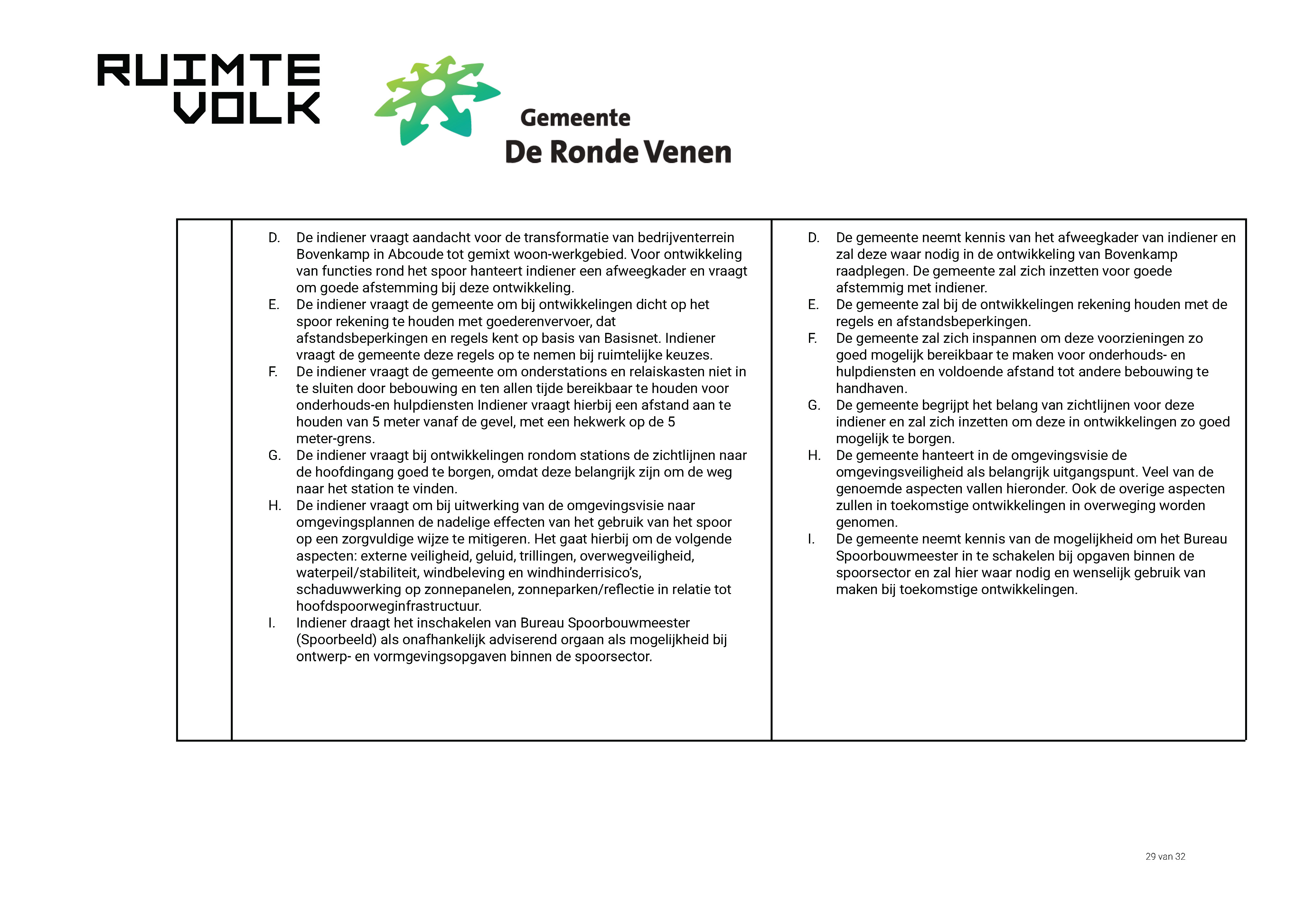 ReactienotazienswijzenOmgevingsvisieDeRondeVenen_Page_29.jpg