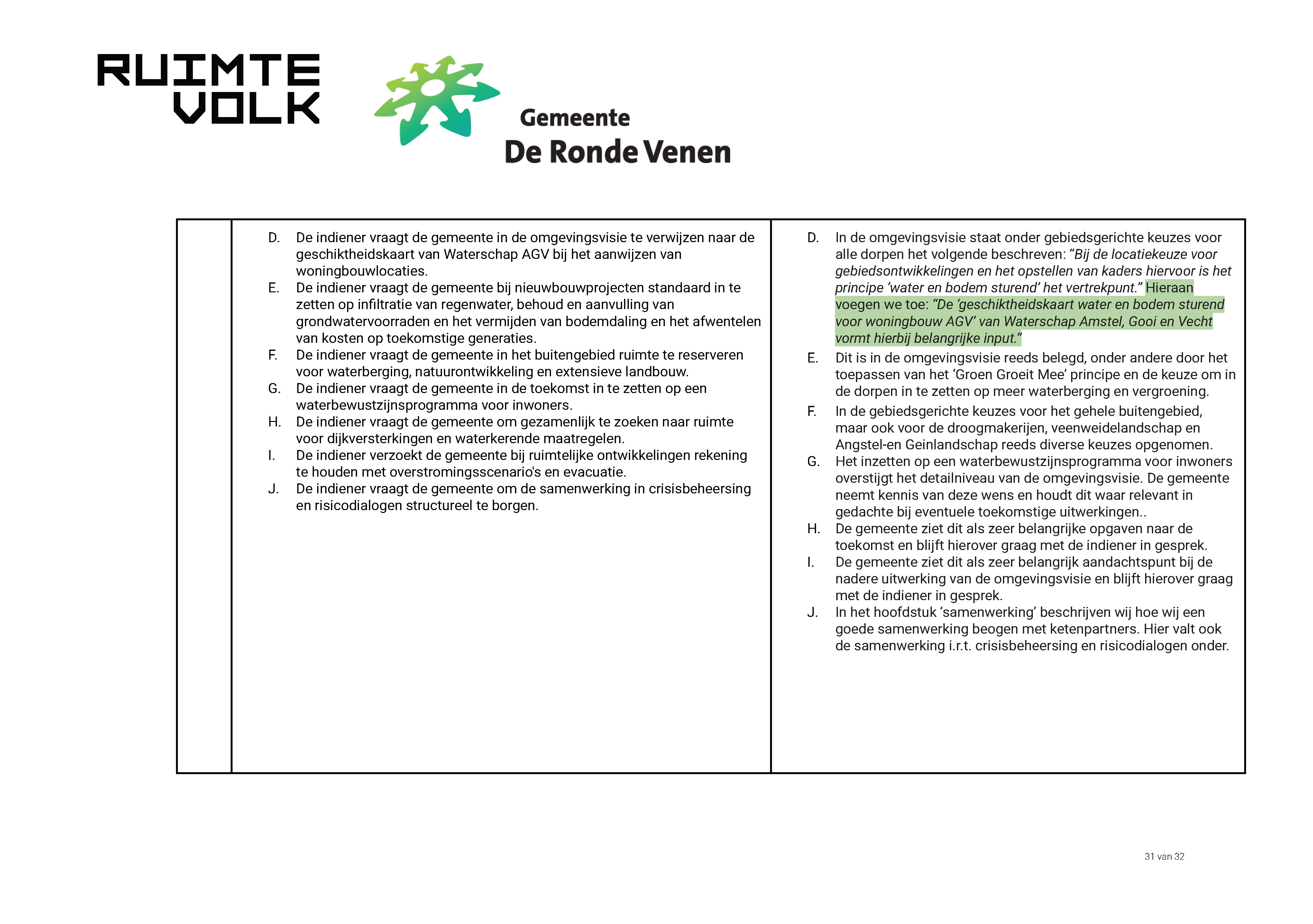 ReactienotazienswijzenOmgevingsvisieDeRondeVenen_Page_31.jpg