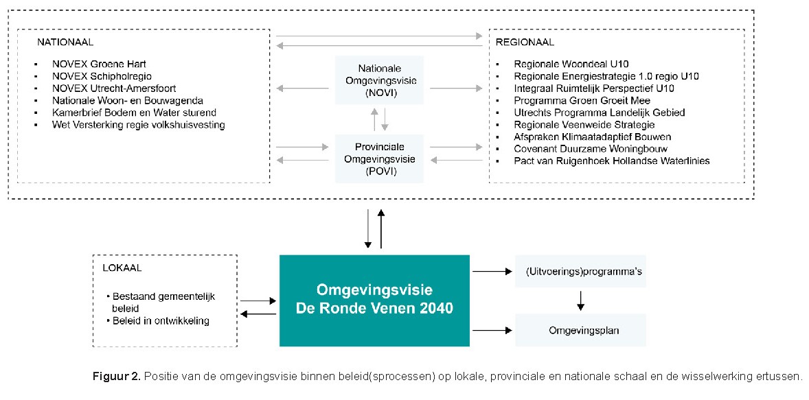 20250612_OntwerpomgevingsvisieDeRondeVenen_Page_11_1.jpg