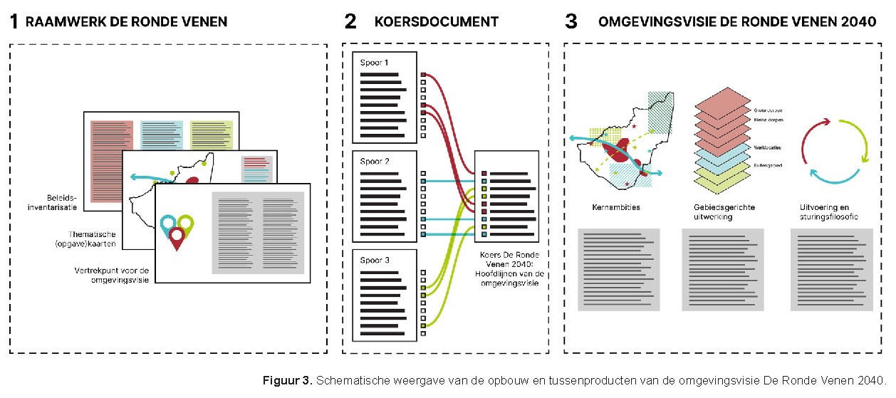 20250612_OntwerpomgevingsvisieDeRondeVenen_Page_13_1.jpg
