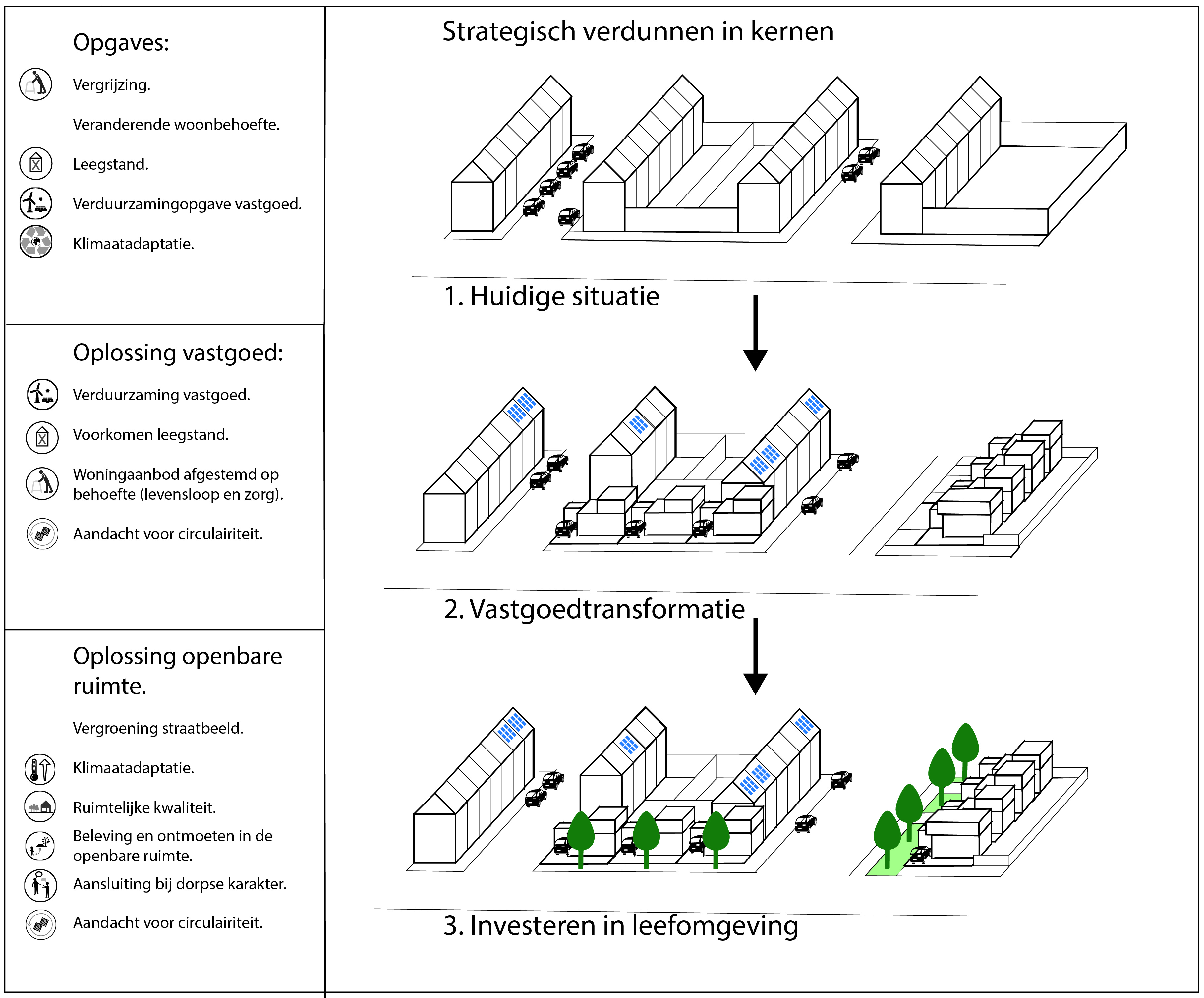 Afbeelding 7: Strategisch verdunnen in kernen