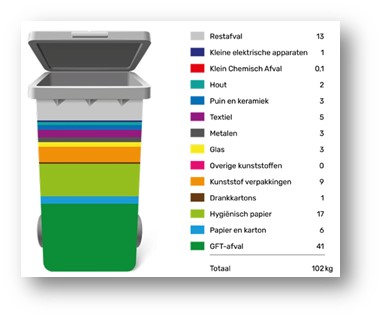 afbeelding binnen de regeling