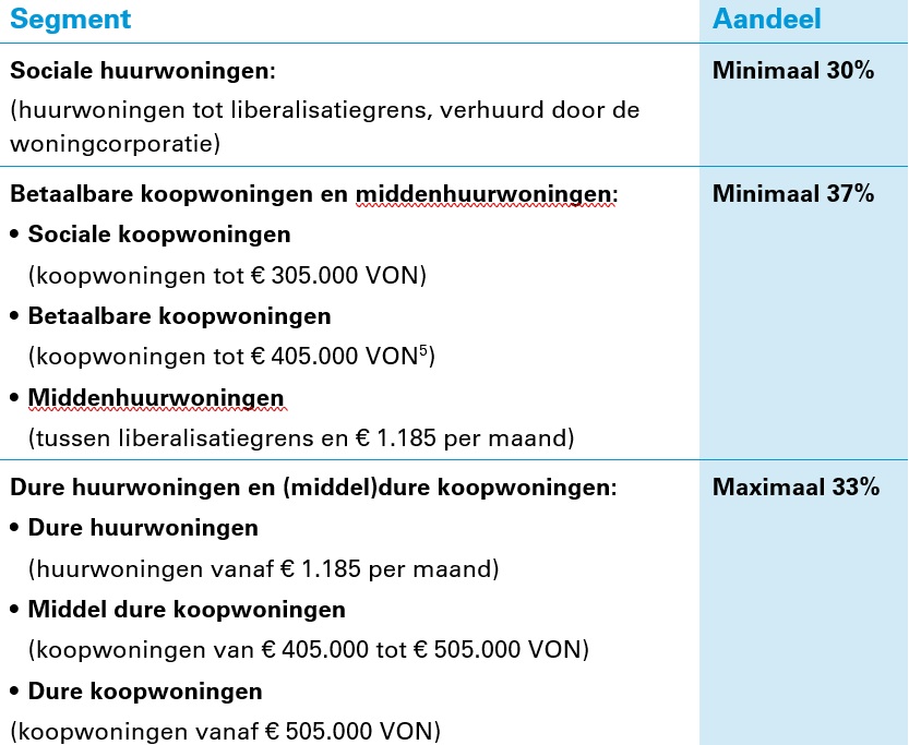 afbeelding binnen de regeling