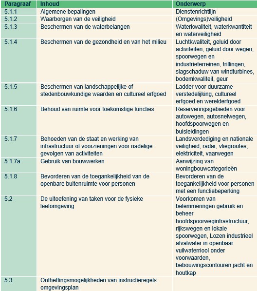 afbeelding binnen de regeling