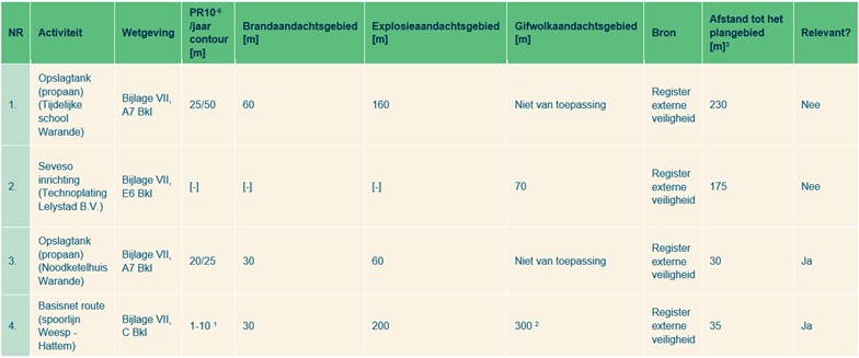afbeelding binnen de regeling
