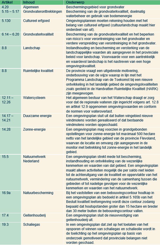 afbeelding binnen de regeling