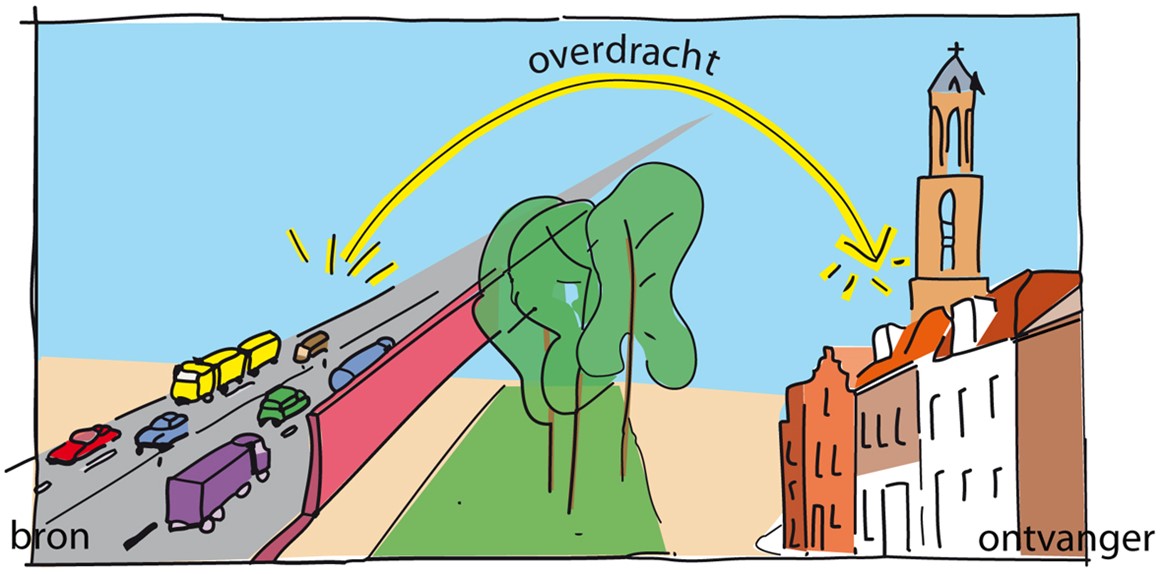 afbeelding binnen de regeling