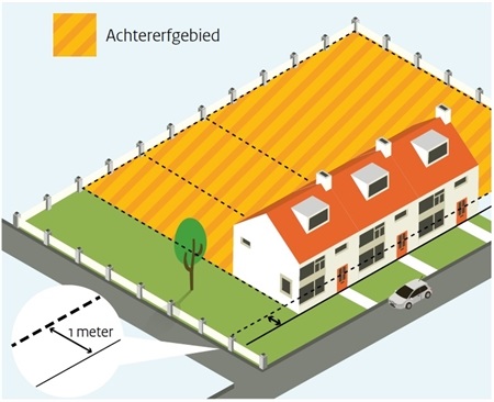 afbeelding binnen de regeling