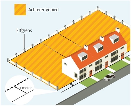 afbeelding binnen de regeling