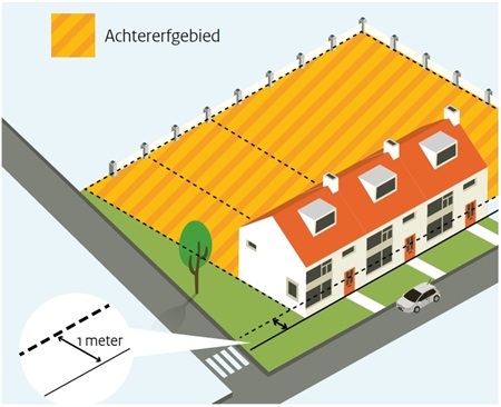 afbeelding binnen de regeling
