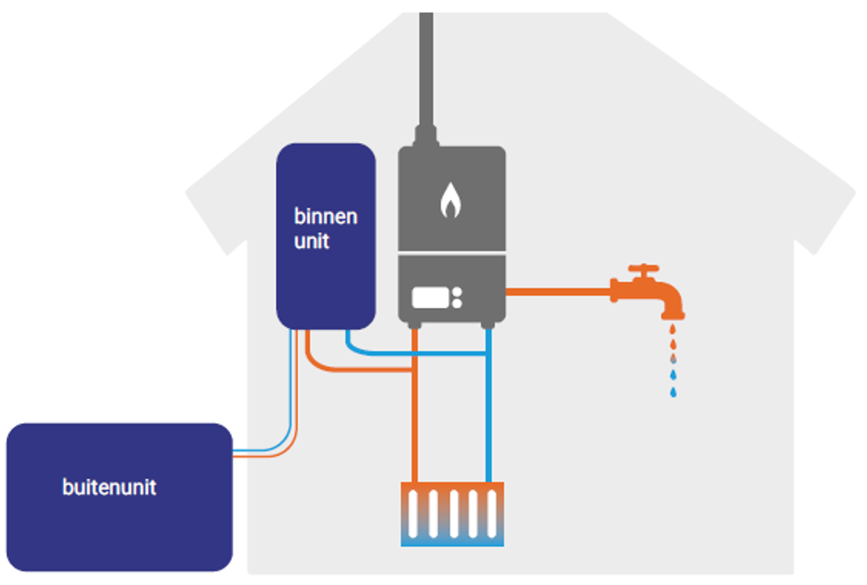 afbeelding binnen de regeling