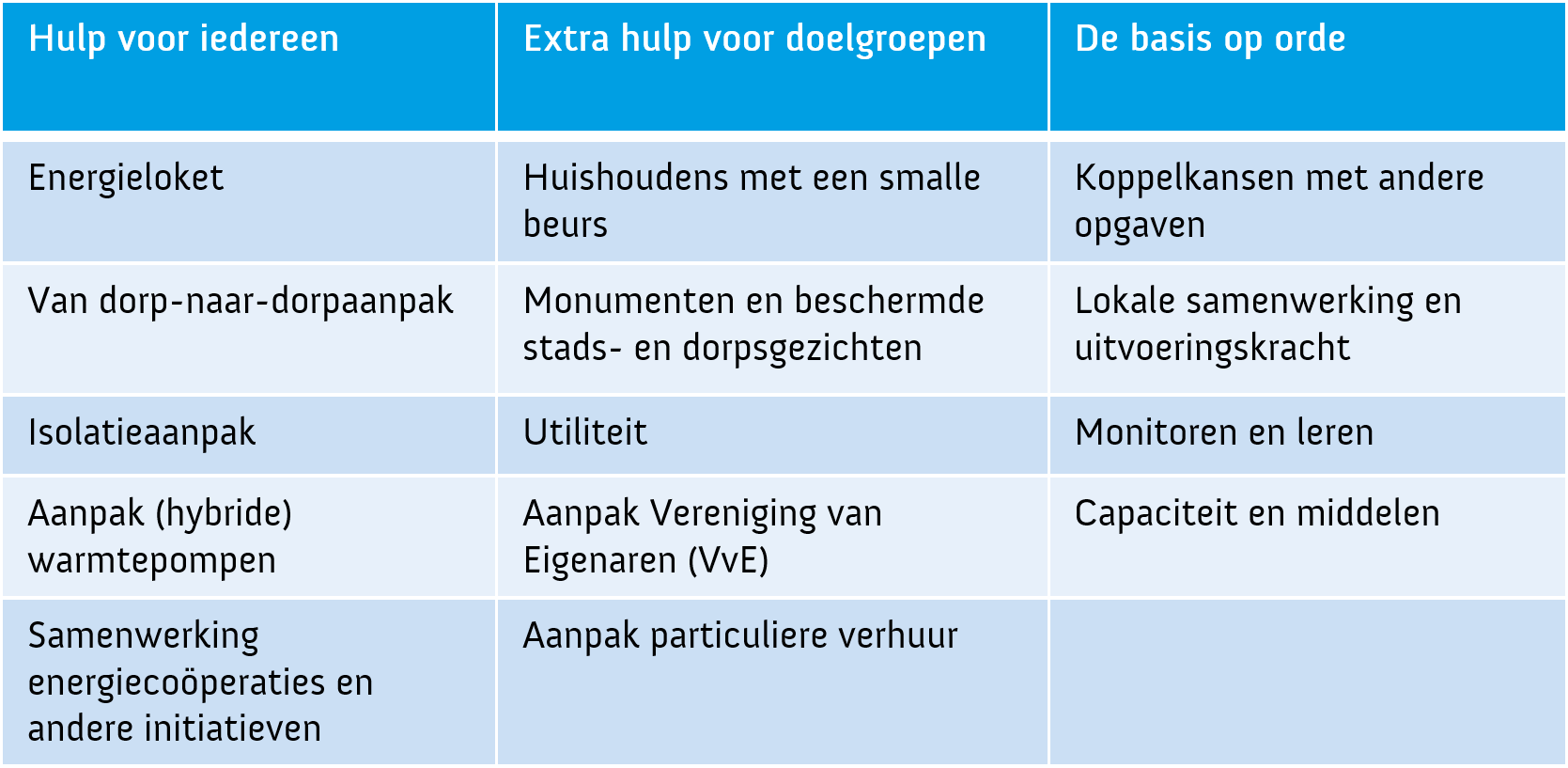 afbeelding binnen de regeling