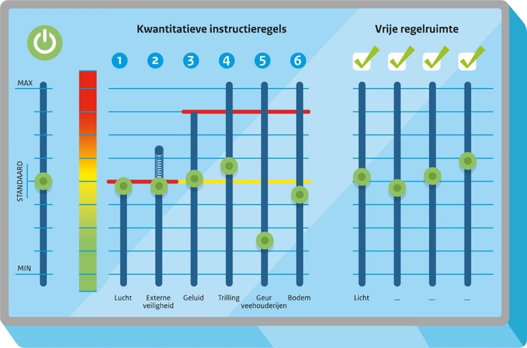 afbeelding binnen de regeling