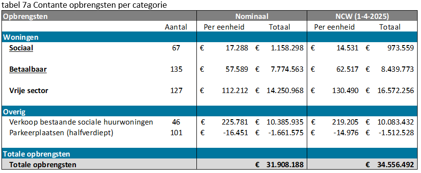 Afbeelding met tekst, schermopname, nummer, Lettertype

Door AI gegenereerde inhoud is mogelijk onjuist.
