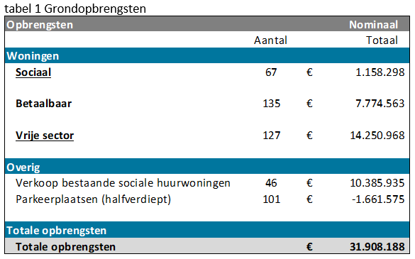 Afbeelding met tekst, schermopname, nummer, scherm

Door AI gegenereerde inhoud is mogelijk onjuist.
