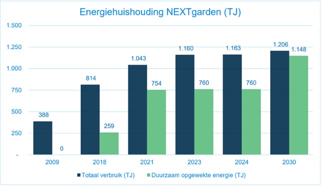 afbeelding binnen de regeling