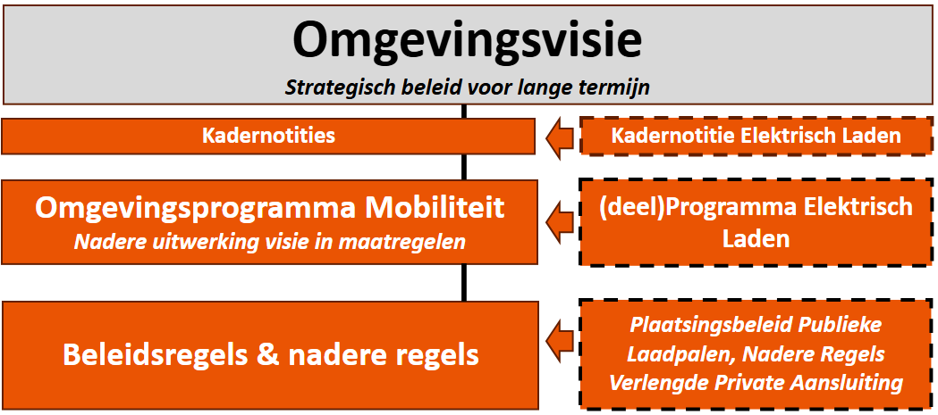 Afbeelding met tekst, schermopname, Lettertype Door AI gegenereerde inhoud is mogelijk onjuist.
