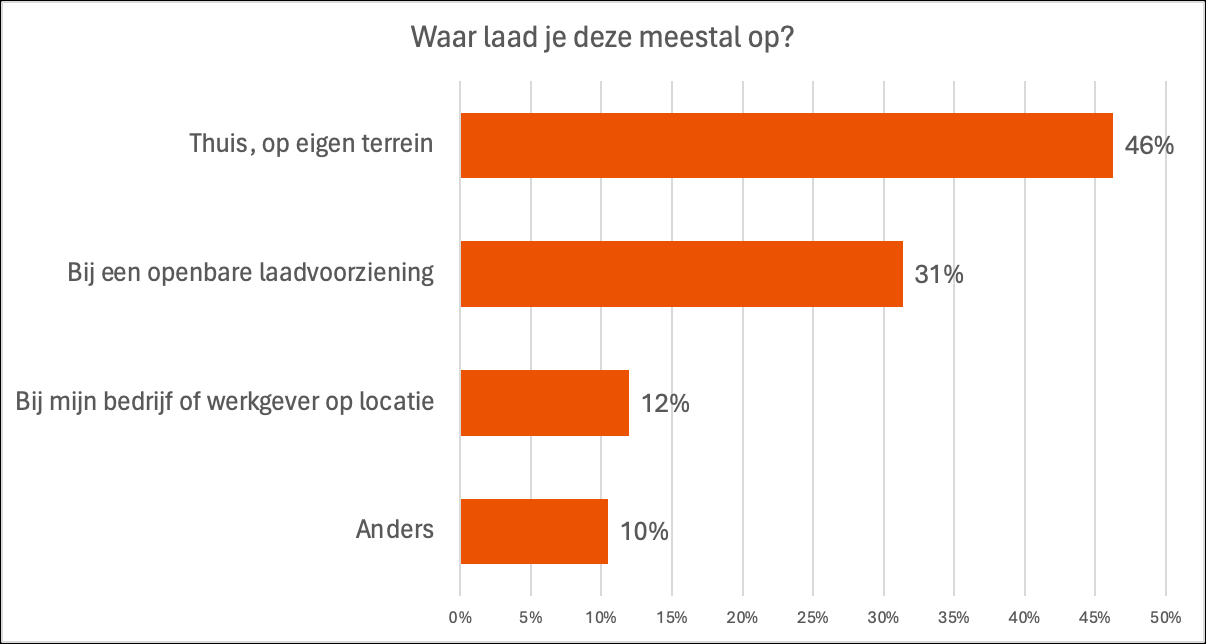 Afbeelding met tekst, schermopname, Lettertype, lijn Automatisch gegenereerde beschrijving