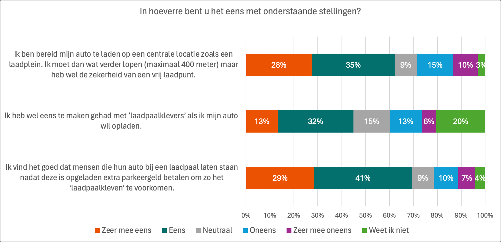 Afbeelding met tekst, software, schermopname, Webpagina Automatisch gegenereerde beschrijving