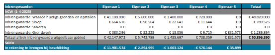 afbeelding binnen de regeling