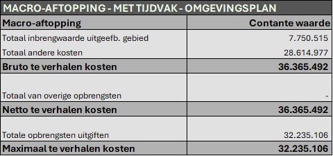 afbeelding binnen de regeling