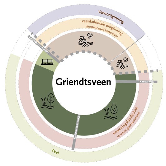 Griendtsveen.jpg