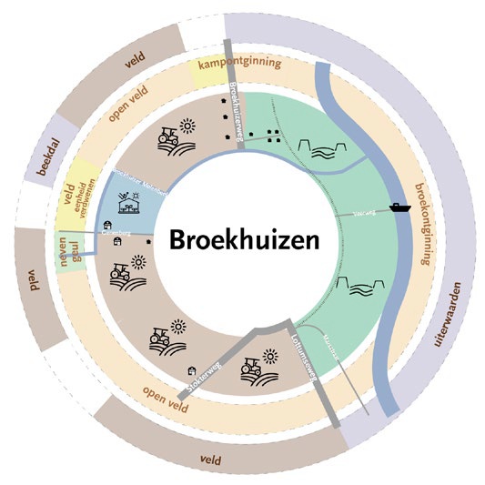 Broekhuizen.jpg