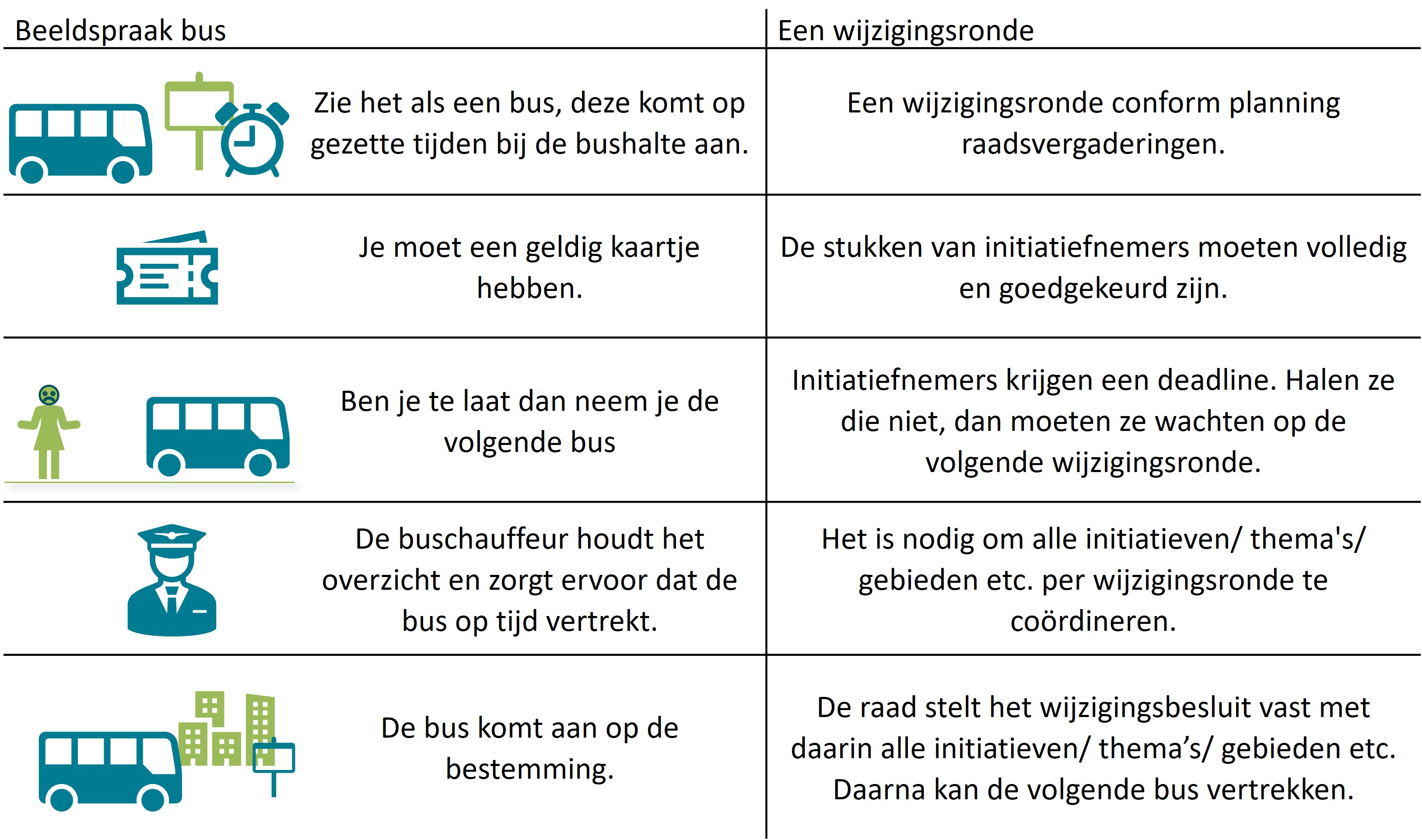 afbeelding binnen de regeling