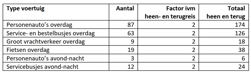 afbeelding binnen de regeling