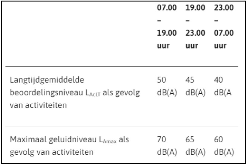 afbeelding binnen de regeling
