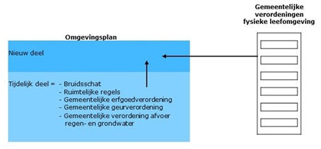 afbeelding binnen de regeling