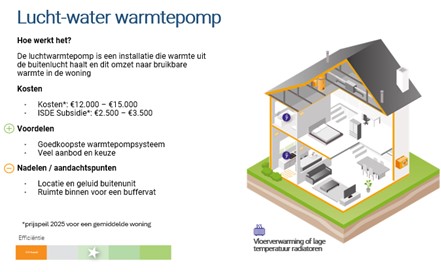 afbeelding binnen de regeling